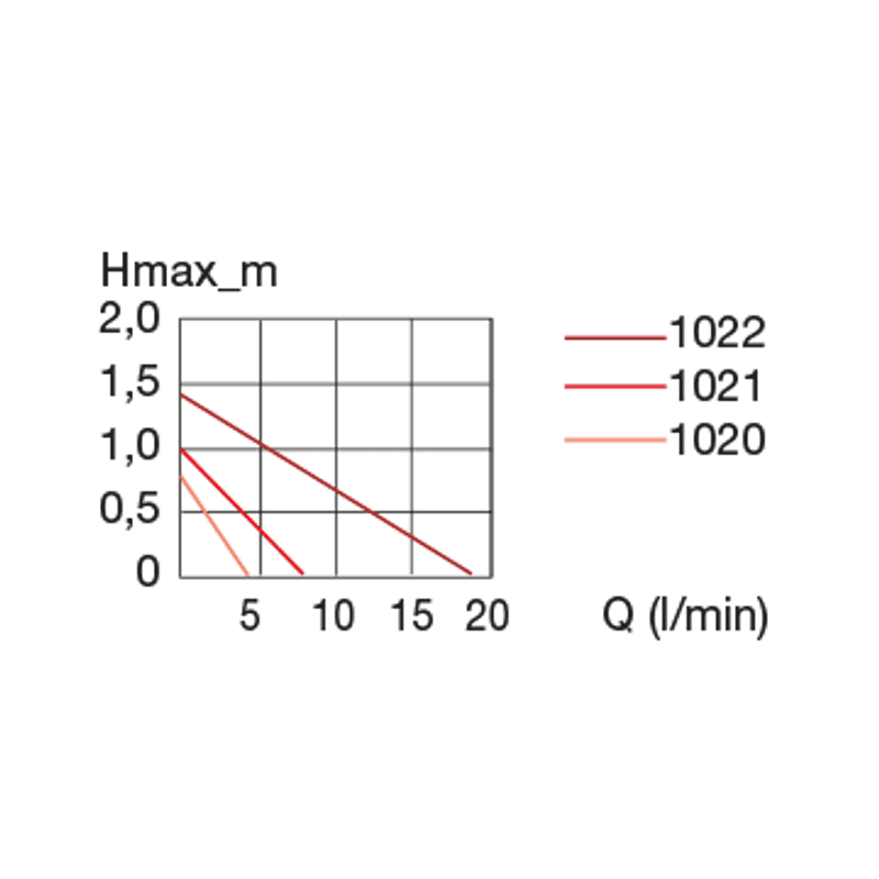 EHEIM  CompactON 1000