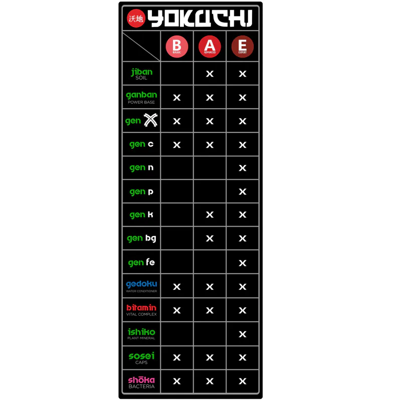 Yokuchi Gen N - 400 ml | Nitrogen fertilizer
