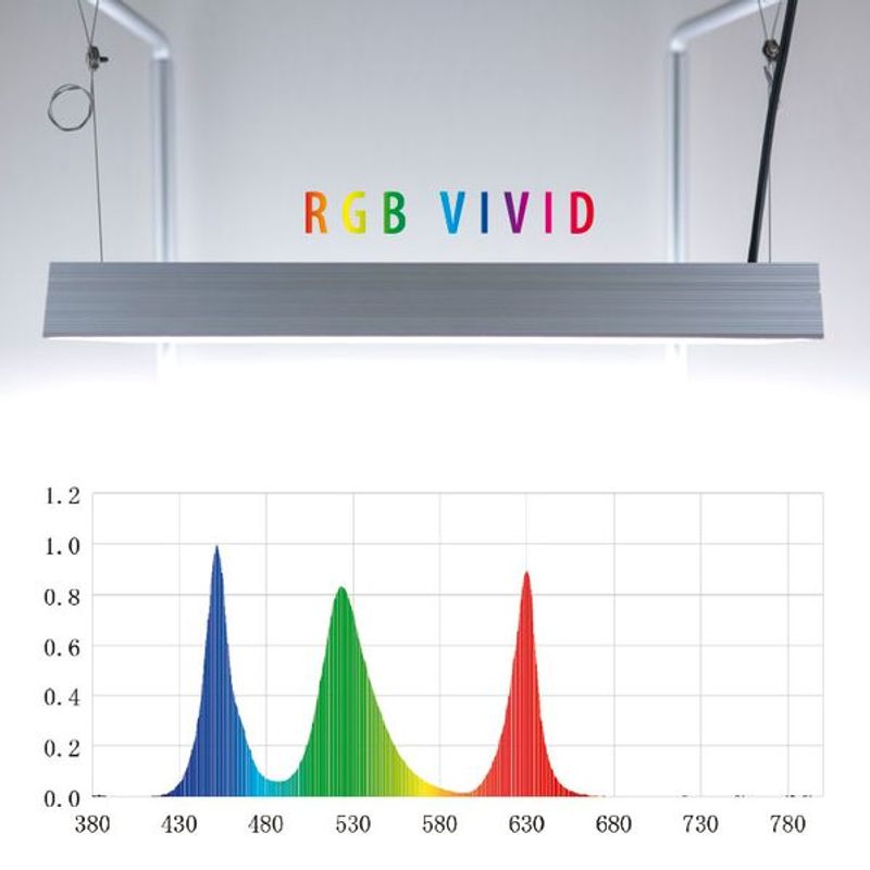 Chihiros RGB VIVID II Sølv - Akvarieboden