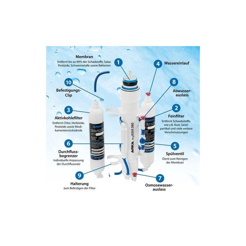 ARKA myAQUA® 190 osmosis system