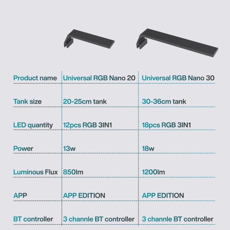 Chihiros Universal RGB Nano Lamp 20 (14 Watt) inkl. Bluetooth