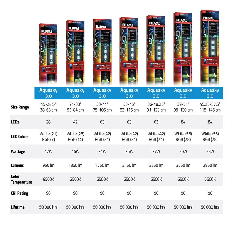 Fluval AquaSky LED 3,0 12W 38-61 cm