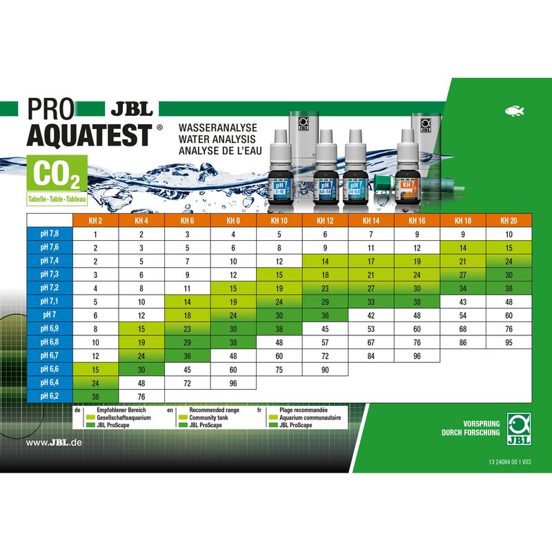 JBLPro Aquatest  combiset plus fe 
