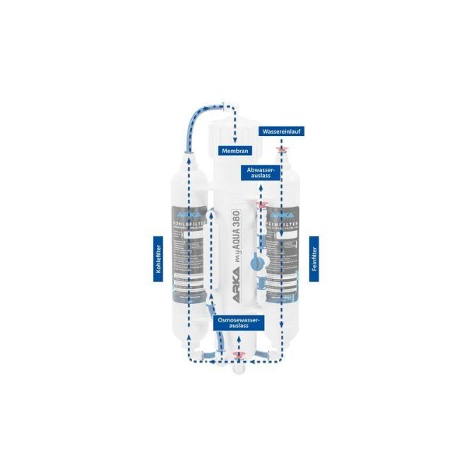 Hovedbilde ARKA myAQUA® 190 osmosis system