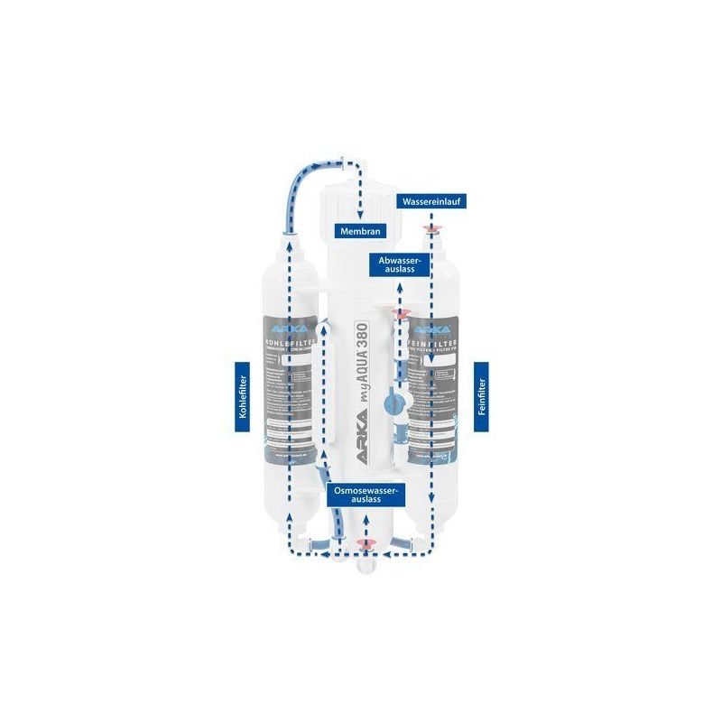 ARKA myAQUA® 190 osmosis system
